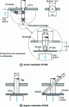 Figure 7 - Protection against direct contact by interposing enclosures