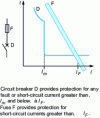Figure 9 - Conditions for achieving selectivity between circuit-breaker and fuse