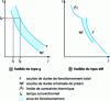 Figure 1 - Fuse operating characteristics