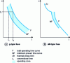 Figure 1 - Fuse operating characteristics