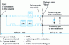 Figure 4 - Producer-consumer connection "Injection of all net production".