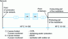 Figure 5 - Injection of surplus production" producer-consumer connection