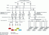 Figure 10 - Simplified one-line diagram of the main station in France (MISS FR)