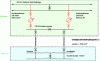 Figure 4 - Simplified single-line diagram for connection to the UK power grid (MISS UK)