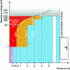 Figure 2 - Environmental zones for bare live parts in rooms and areas reserved for electricians (doc. COMST)