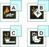 Figure 33 - Pictograms of fire classes