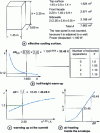 Figure 7 - Example of calculation using IEC 890 method