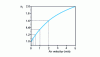 Figure 1 - Influence of air speed: coefficient k1[2]