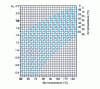 Figure 2 - Influence of air and bar temperatures: coefficient k5(according to DIN 47.670 and DIN 47.671)