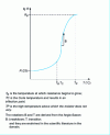 Figure 22 - PTC thermistor characteristic curve
