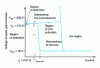 Figure 28 - How to extinguish a spark gap