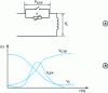 Figure 10 - PTC thermistor protection against switch sparking