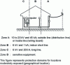 Figure 14 - Major areas of protection