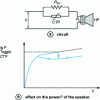 Figure 19 - Protection of a loudspeaker (HP) against excessive power peaks