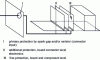 Figure 8 - Distributed protection in electronic equipment (exploded view)