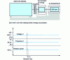 Figure 1 - Results in the event of a mains failure at full load