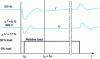 Figure 3 - Frequency and voltage trends on load impact and load shedding