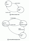 Figure 20 - Emergency channel contribution to power supply availability