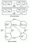 Figure 22 - UPS with active redundancy