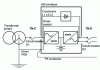 Figure 27 - Standard UPS installation diagram