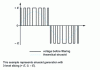 Figure 9 - Example of sinusoid generation in PWM technology