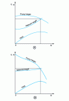 Figure 14 - Variable speed applications