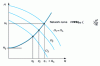 Figure 19 - Parabolic network control