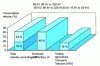 Figure 2 - Structure of French electricity consumption (source EDF)