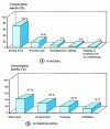 Figure 3 - Breakdown of electricity consumption (source EDF – CEREN)