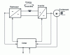 Figure 9 - Frequency inverter with impressed current intermediate circuit and LCI load-commutated inverter