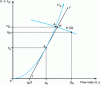 Figure 18 - Approximate semi-graphical method