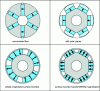 Figure 12 - Main rotor configurations found on permanent magnet rotating machines