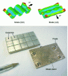 Figure 29 - Plane piezoelectric standing wave translator: elementary deformations of the resonator according to the selected direction and sense of motion (finite element simulation software I-DEAS-SDRC).