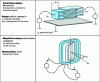 Figure 3 - Monovalent interaction