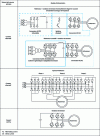 Figure 9 - Main types of converters used for AC machines