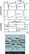 Figure 10 - Electrostatic motor structure and associated power supply strategy [6]