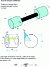 Figure 15 - Twist