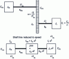 Figure 18 - Shaft line study with gearbox