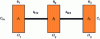 Figure 19 - Motor, gearbox, driven inertia