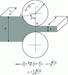 Figure 30 - Crushing