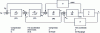 Figure 44 - Behavior of the x/Qs system as a block diagram