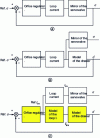 Figure 46 - Orifice control