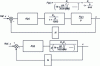 Figure 48 - Evolution of the position loop at low pulses