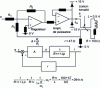 Figure 50 - Loop diagram Isv/U