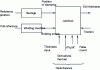 Figure 51 - Variables for a cold rolling mill