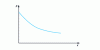 Figure 10 - Force-displacement