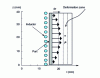 Figure 18 - Axisymmetric expansion former