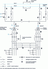 Figure 7 - Typical diagram of a 1.5 kV substation