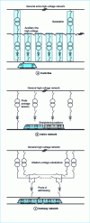 Figure 10 - DC voltage