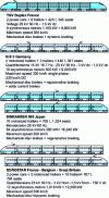 Figure 11 - High-speed train configurations